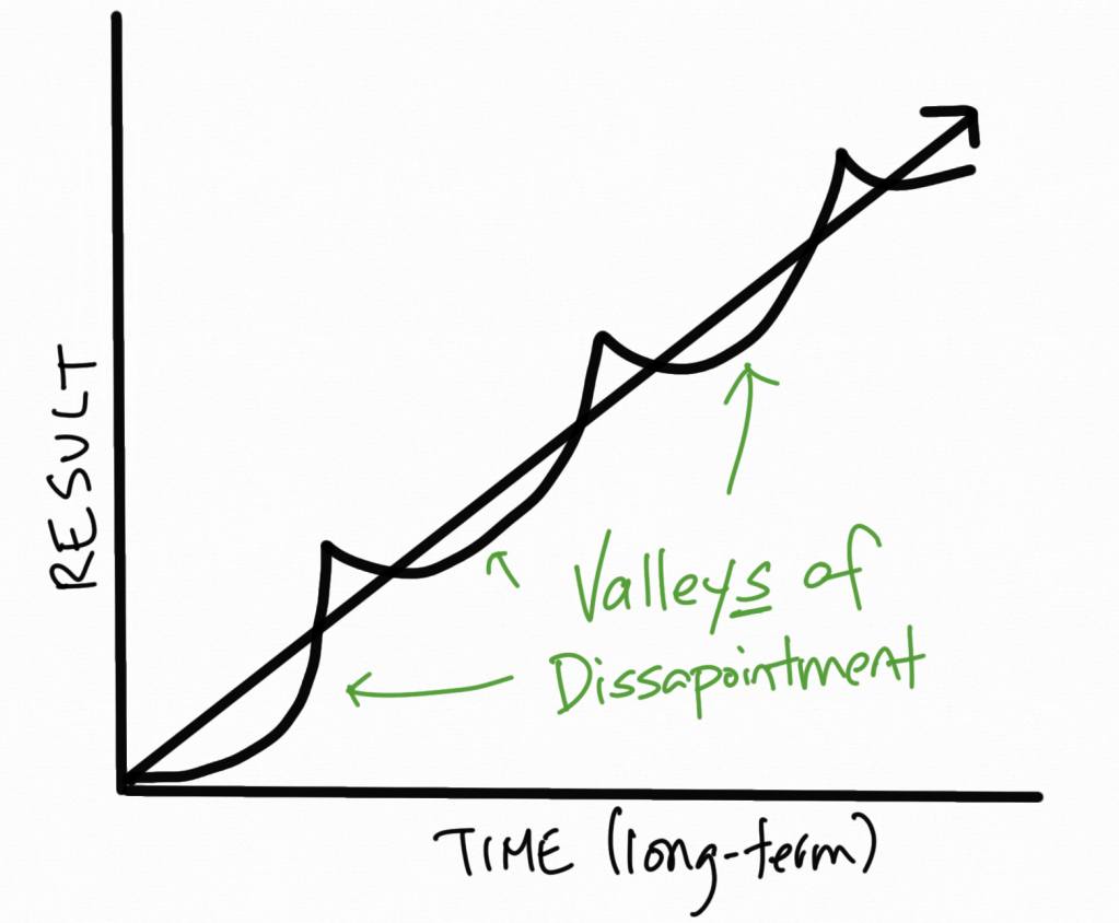 Many valleys of disappointment 