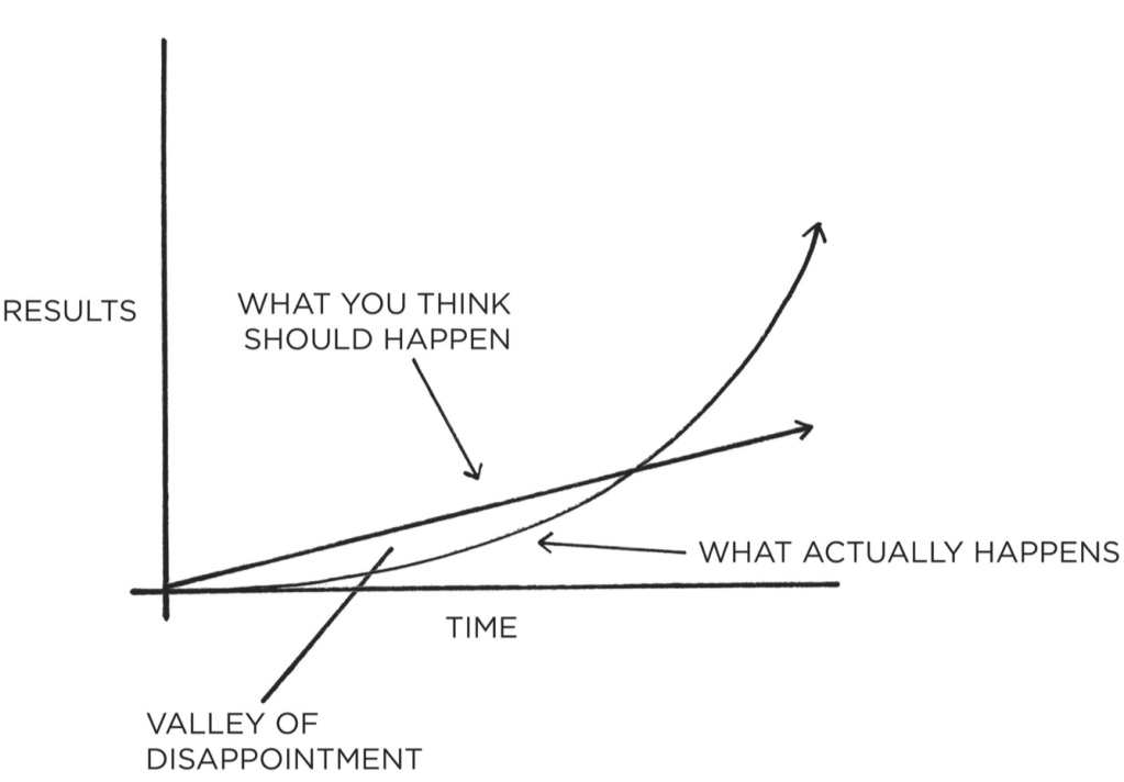 The valley of disappointment