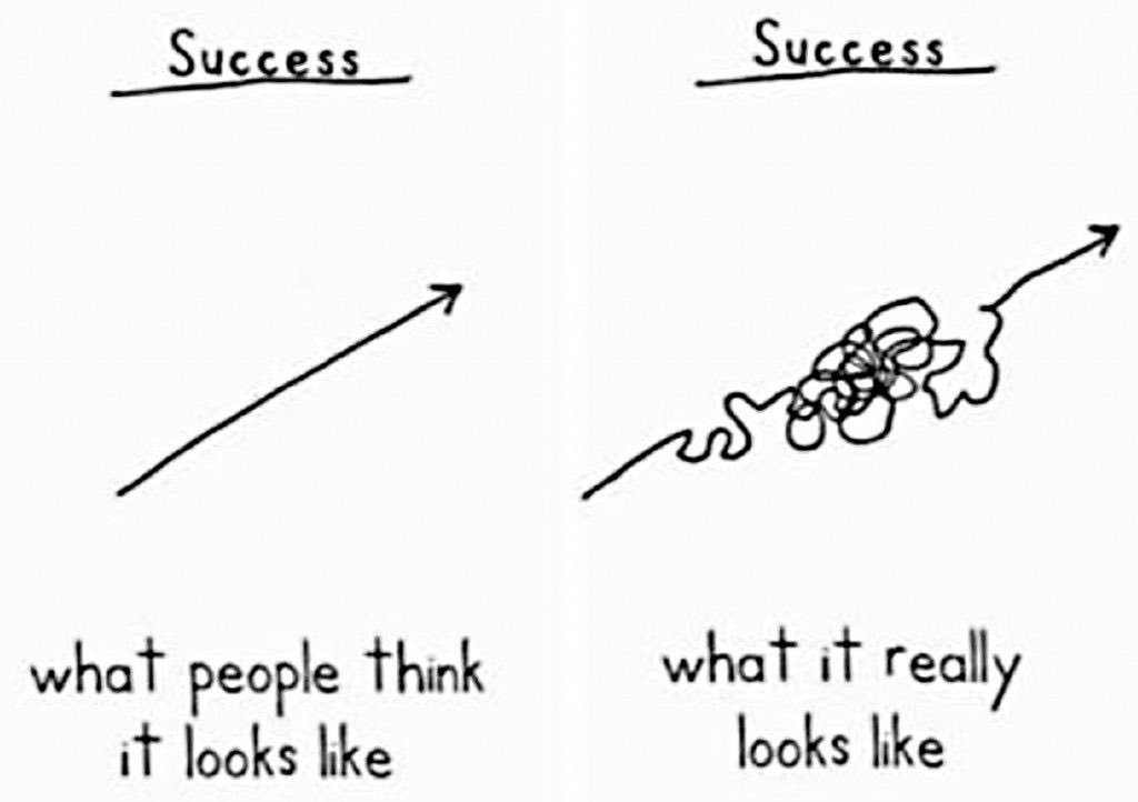 success vs success IRL